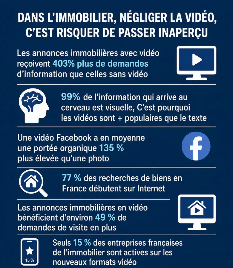 Infographie vidéo en immobilier Infographie vidéo en immobilier